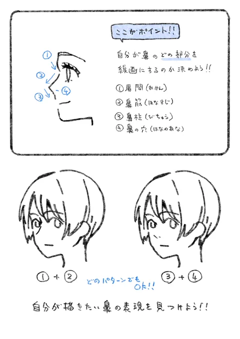 鼻をかくときのポイント。 みんなは何番を線画にしますか?