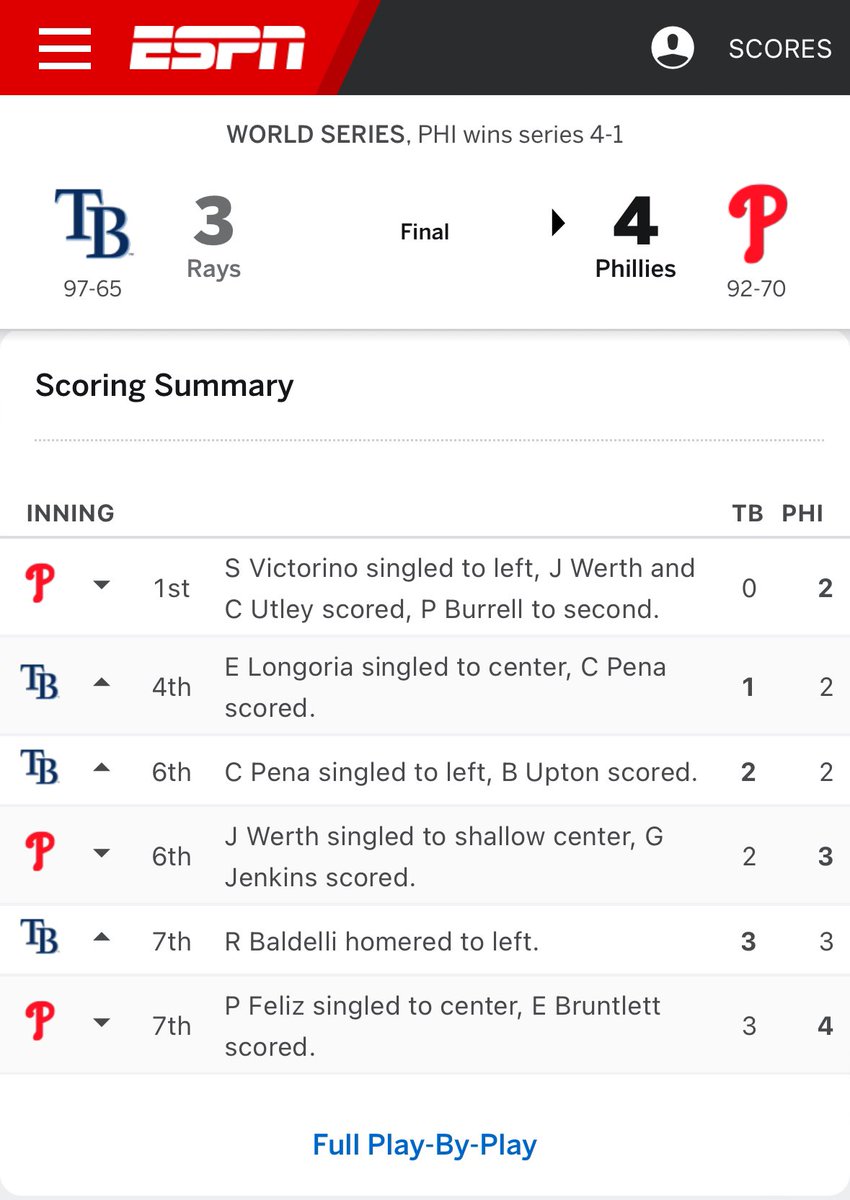 grosius2k2's tweet photo. @Kn1ghtraptr @PhilsTailgate Maybe not the only thing… he scored the winning run. 😁 https://t.co/R29i4i0ap3