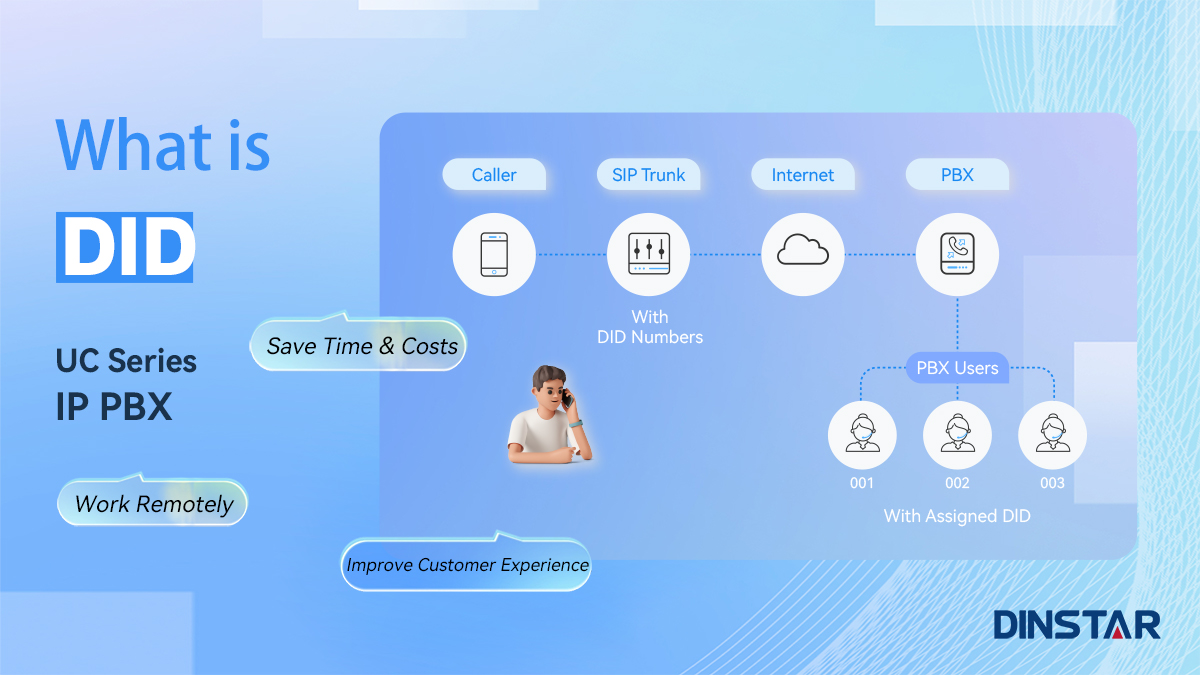 dinstar_voip's tweet image. Direct Inward Dialing (DID) allows external callers to reach a specific extension or individual within a PBX system directly, bypassing the central operator or receptionist.
 #ippbx #ipcommunication