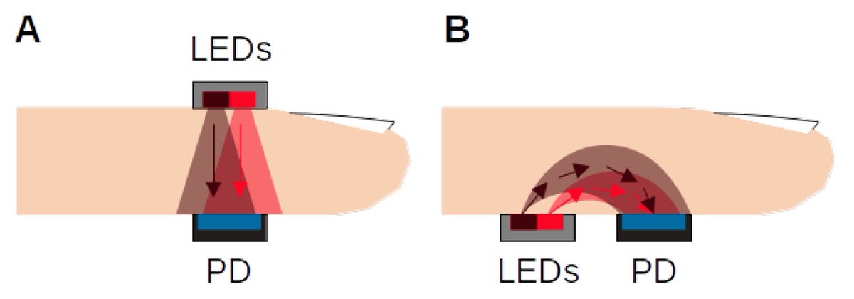 Sensors_MDPI's tweet photo. PPG EduKit: An Adjustable Photoplethysmography Evaluation System for Educational Activities
https://t.co/GEtvREiMmY
@UDO_VE @VUBrussel
#photoplethysmography; #PPG; #multiwavelength https://t.co/u6AalRe5tb
