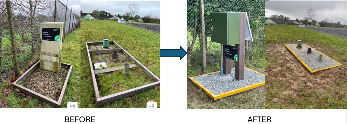 Real time Raingauges are vital for EA operational response. We use them for Flood Warning and Water Quality investigations.
  
<a href="/HydrometryEA/">HydrometryEA</a>  Assets age and need relifing, so pleased to report that <a href="/DCfieldteamsEA/">Field Operations EA</a> have recently overhauled this gauge.  Thanks so much!