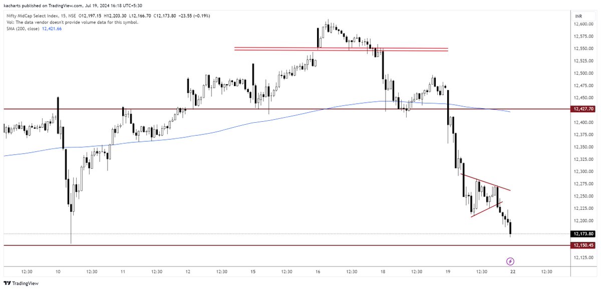 KA_charts's tweet photo. this is called #kutai https://t.co/uPMEGORQeW
