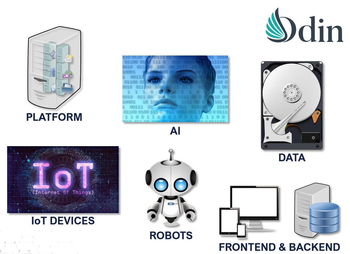 ODIN_H2020's tweet photo. The core elements of the ODIN Smart Hospital #solutions are
๐ the #ODINplatform
๐ secure #Data
๐ use of #AI, #IoT, #Robotics
๐ development of a user friendly #backend and #FrontEnd https://t.co/o7EFVKBtGd