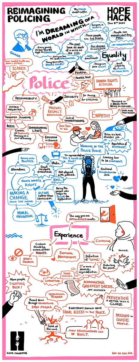 THE HOPE COLLECTIVE (@hopecollective2) on Twitter photo Any one knows that knows youtu.be/BNaRUI4iZ_s?fe… <a href="/MrProspect1/">Mr. Prospect</a> is the prospect Panther. If you want originality you gotta do original right?
Here’s our Youth management groups founder cochair with his take on the Community Policing Hope Hack! <a href="/WestMidsVRP/">West Midlands Violence Reduction Partnership</a> <a href="/VR_Network/">Violence Reduction Network LLR</a> #TeamHope Any one knows that knows youtu.be/BNaRUI4iZ_s?fe… <a href="/MrProspect1/">Mr. Prospect</a> is the prospect Panther. If you want originality you gotta do original right?
Here’s our Youth management groups founder cochair with his take on the Community Policing Hope Hack! <a href="/WestMidsVRP/">West Midlands Violence Reduction Partnership</a> <a href="/VR_Network/">Violence Reduction Network LLR</a> #TeamHope