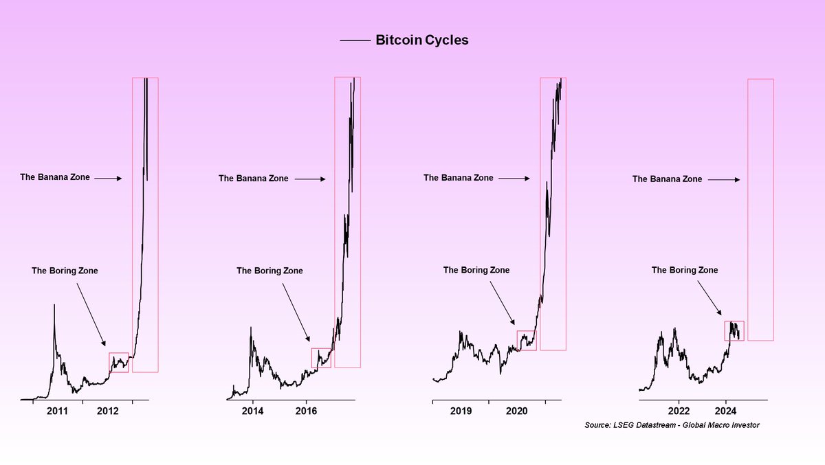 CryptoSacred's tweet photo. $btc #BTC 

 #Bitcoin  CICLES🔥🔥

#trading #criptomonedas https://t.co/qzv9geGtMM