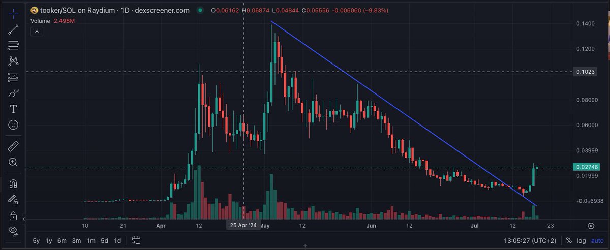 Ran Neuner tweet media