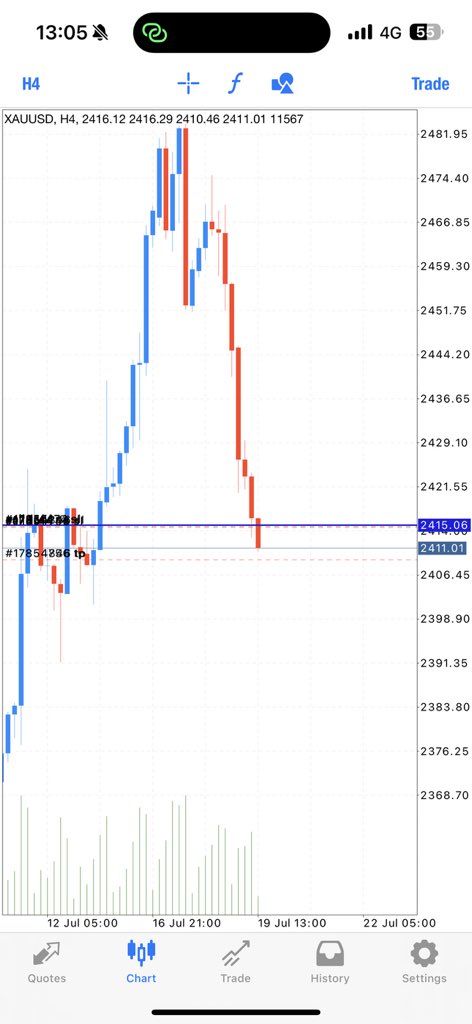 goldtradermo's tweet image. GM money printers, hows the day so far?