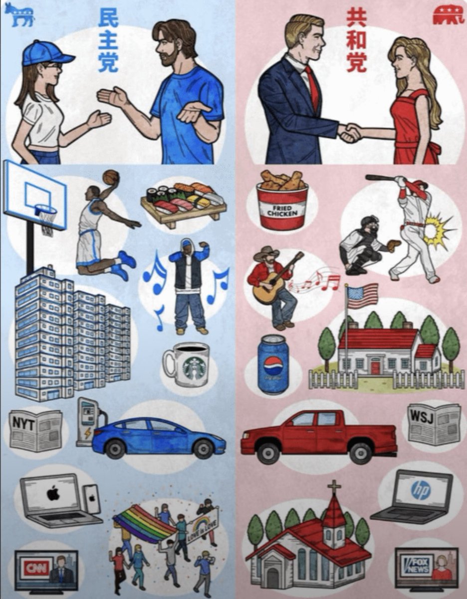 ChristinaPushaw's tweet photo. A foreign perspective on American politics. (Comic from a Japanese newspaper) https://t.co/9FpDYNRi99