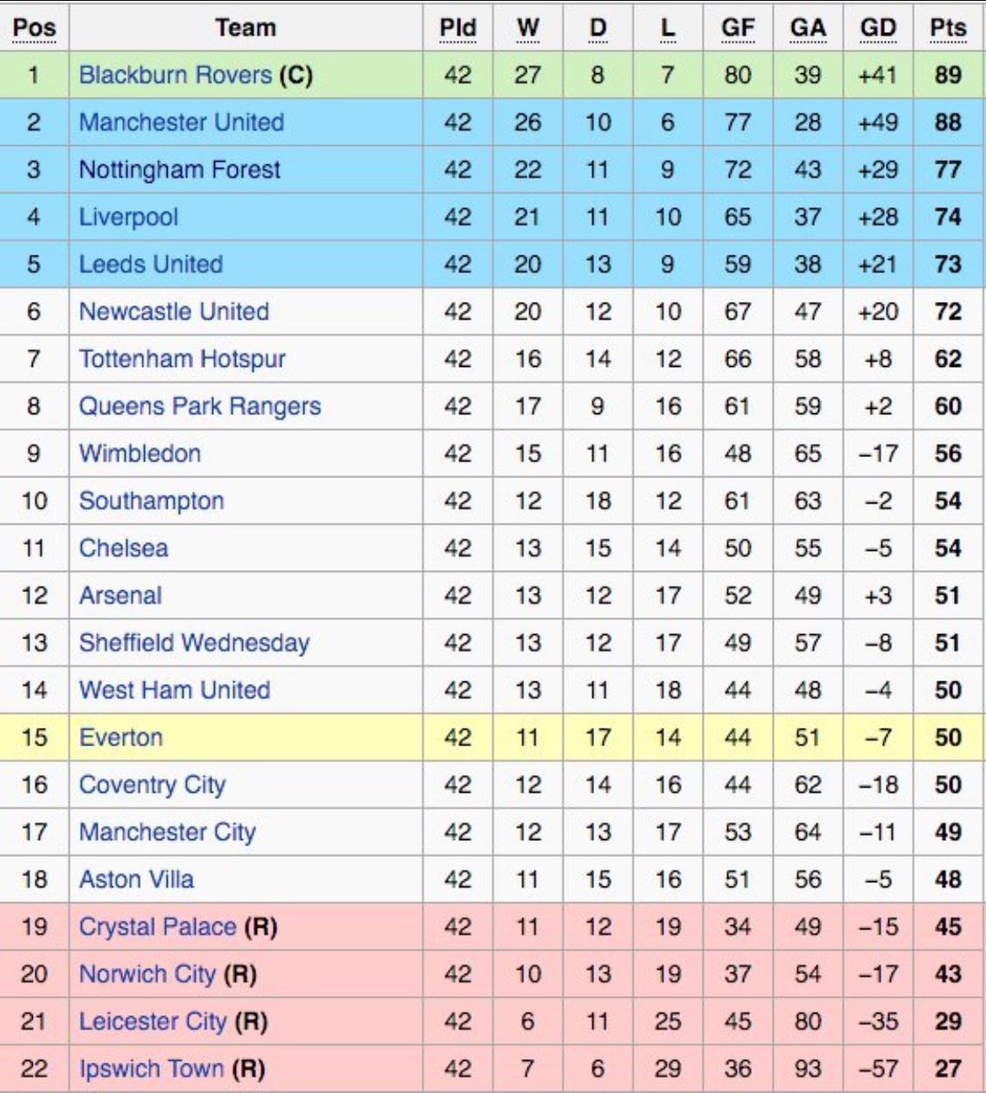 90’s Football Memories tweet media