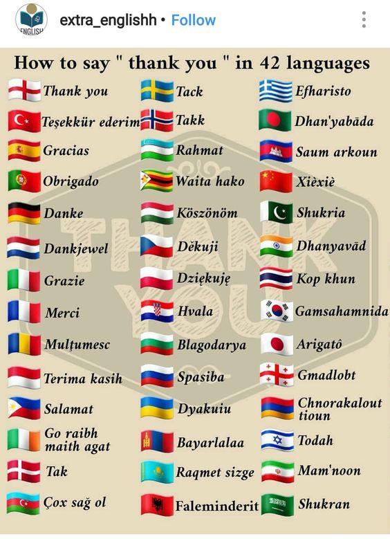 How to say "thank you" in 42 languages