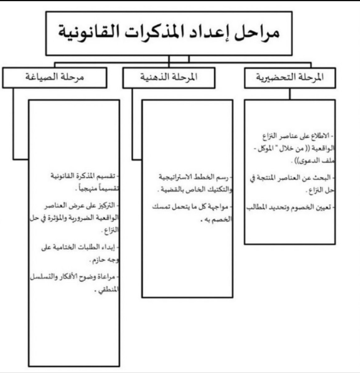 q9j14's tweet photo. المذكرات القانونية⚖️🇸🇦.
#المحاماة #القانون #محامي #محاميات #الشريعة #تأهيل_المحامين #قانونيين https://t.co/IZzJhTwdDO