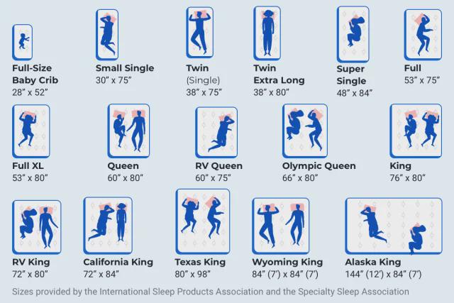 cooltechtipz's tweet photo. Mattress sizes https://t.co/f8zuBc0mFr