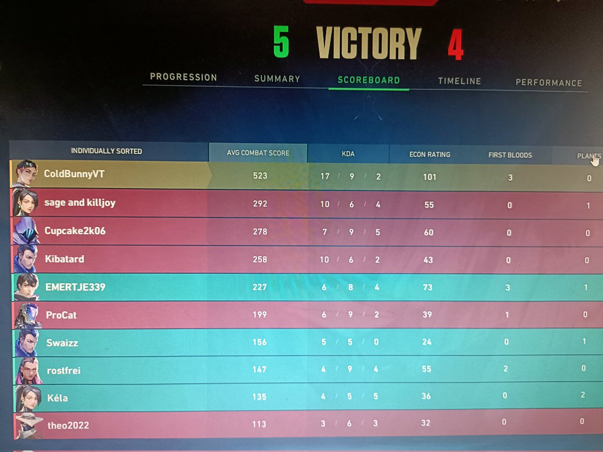 ColdBunnyVT's tweet image. Uhmm... I'm the Goat I think..
#valorant #goodaim #goat