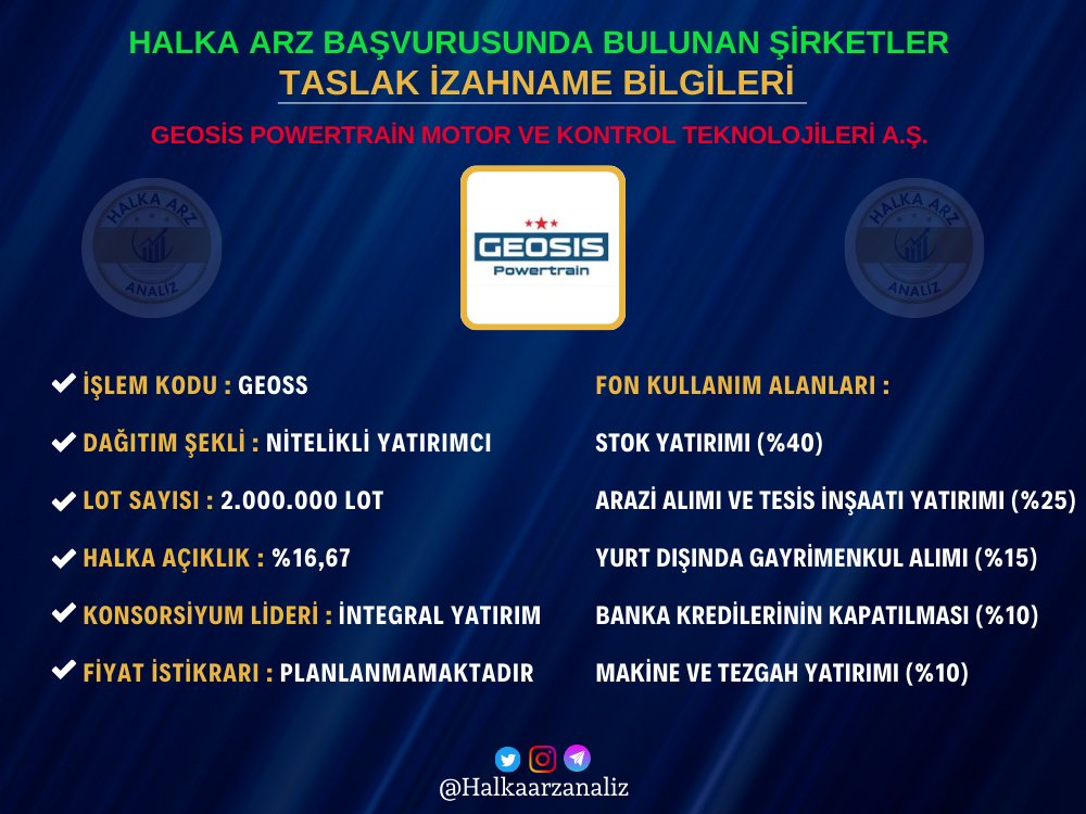 Halkaarzanaliz's tweet photo. 📢 Nitelikli yatırımcılara halka arzı için SPK başvurusu yapan Geosis Powertrain Motor ve Kontrol Teknolojileri #GEOSS SPK’ya sunduğu TASLAK İZAHNAME bilgileri.

#Halkaarz #Borsa #Hisse #Alves #Altny #Yiğit #Eforc #Segmn #Geosis  #Geoss

Telegram 👉 https://t.co/LepUaqWIgZ https://t.co/TxZgjlQsbQ