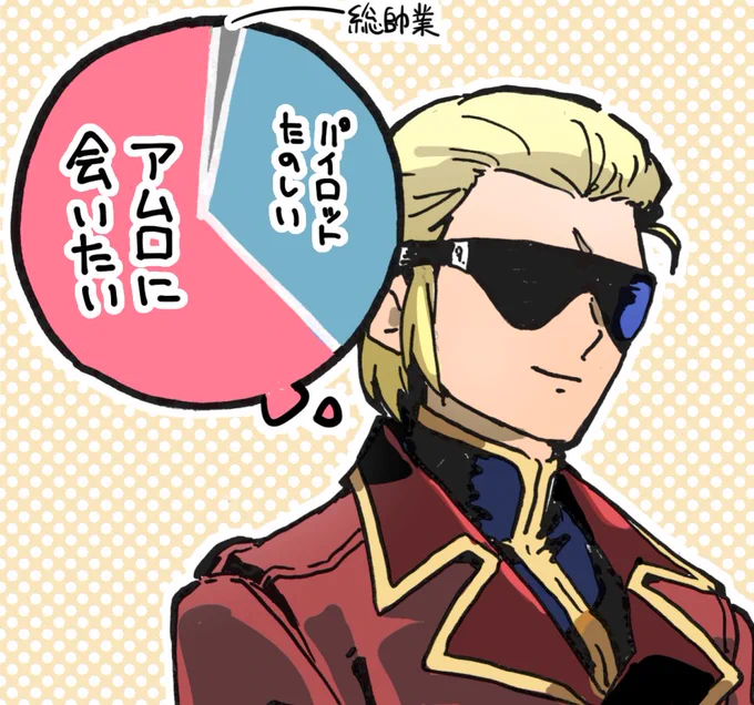 ジョニ帰シャアさんのグラフ 