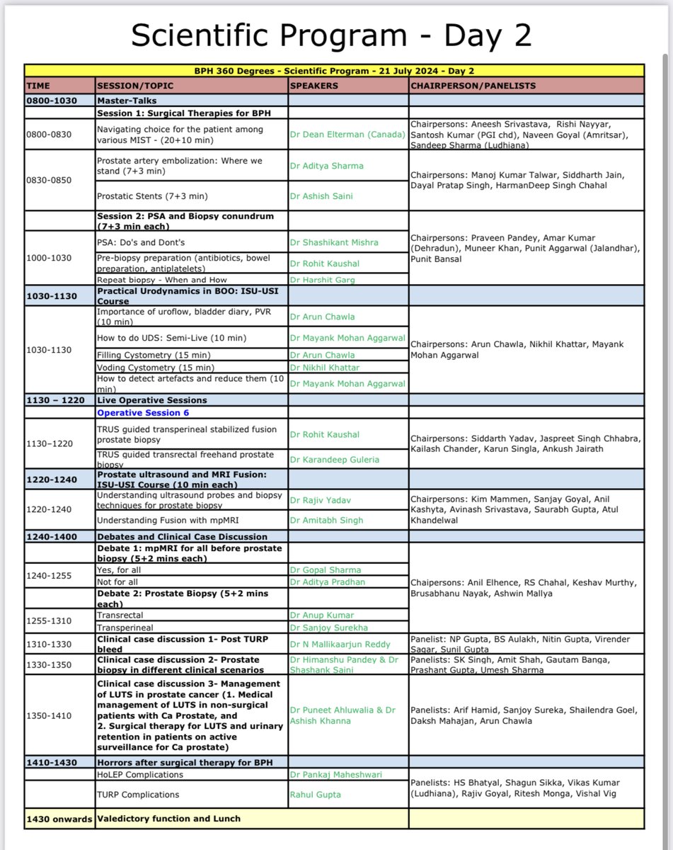 North Zone Chapter of Urological Society of India tweet media
