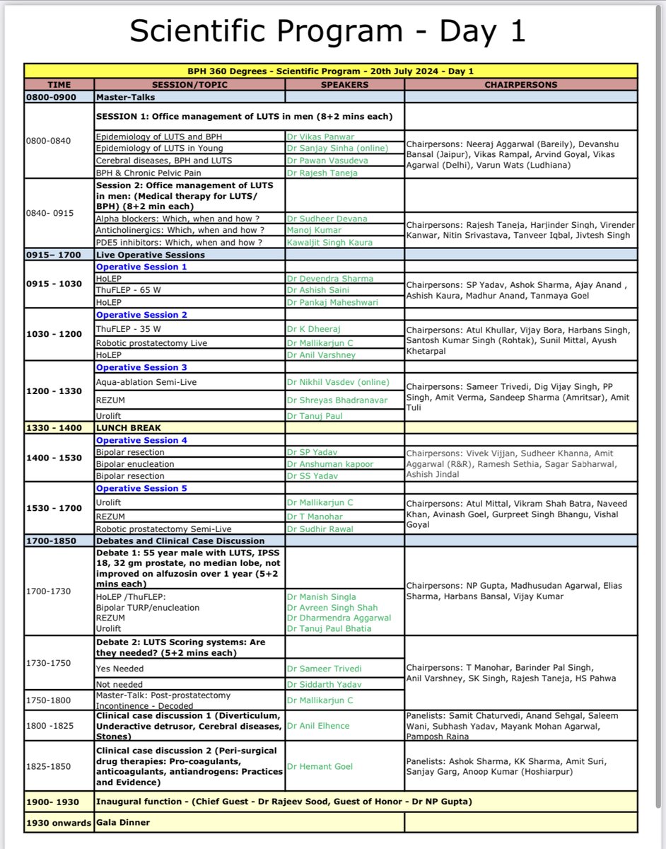 North Zone Chapter of Urological Society of India tweet media