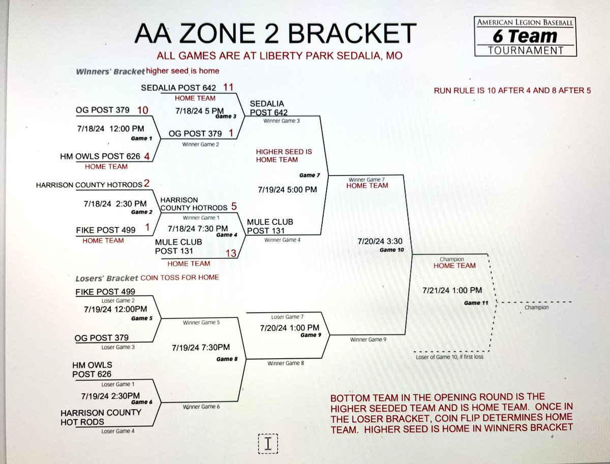Updated Zone 2 AA bracket <a href="/MOLegionBall/">Missouri American Legion Baseball</a> <a href="/Post626Owls/">Post626OwlsBB</a> <a href="/499fikebaseball/">Fike Baseball</a>