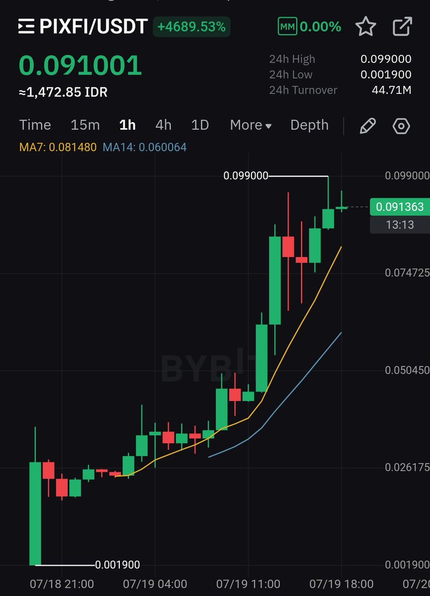 cryptosiastdao's tweet photo. Masih mending sih Pixelverse pada dapet $100-500 kalau full garap 1 akun, dari pada LotteFi 👀

Gak Elig? Salah dirimu kali gak ikutin full tutor yang dikasih?
- Dashboard
- Game Demo
- PixelTap https://t.co/LMzw1RfwjI