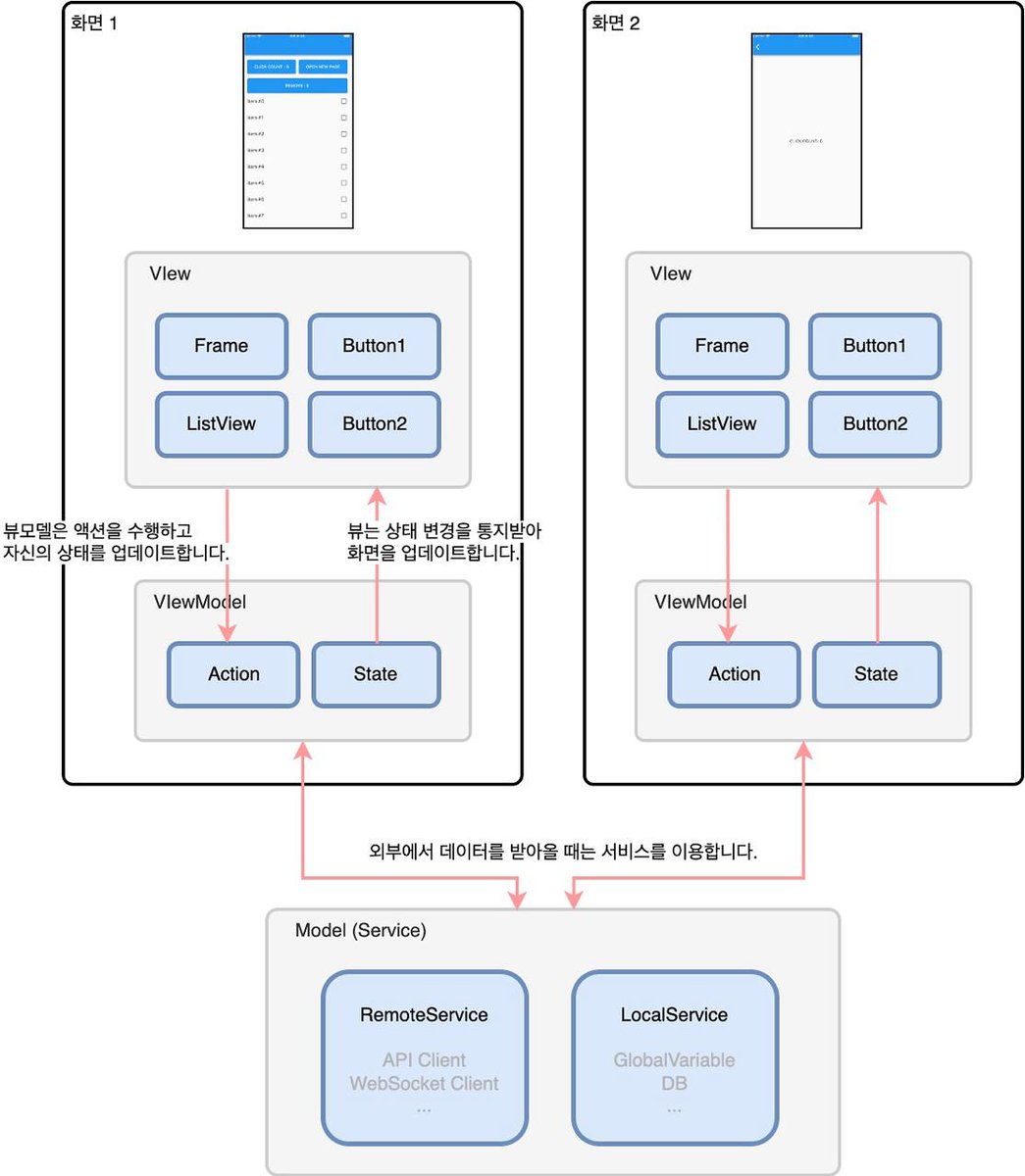 프론트엔드 보는데 리액트에서 VAC 디자인패턴이라는걸 들엇는데 이거 MVVM 패턴 고대로 빼낀거네요; 뭐가달름?;;