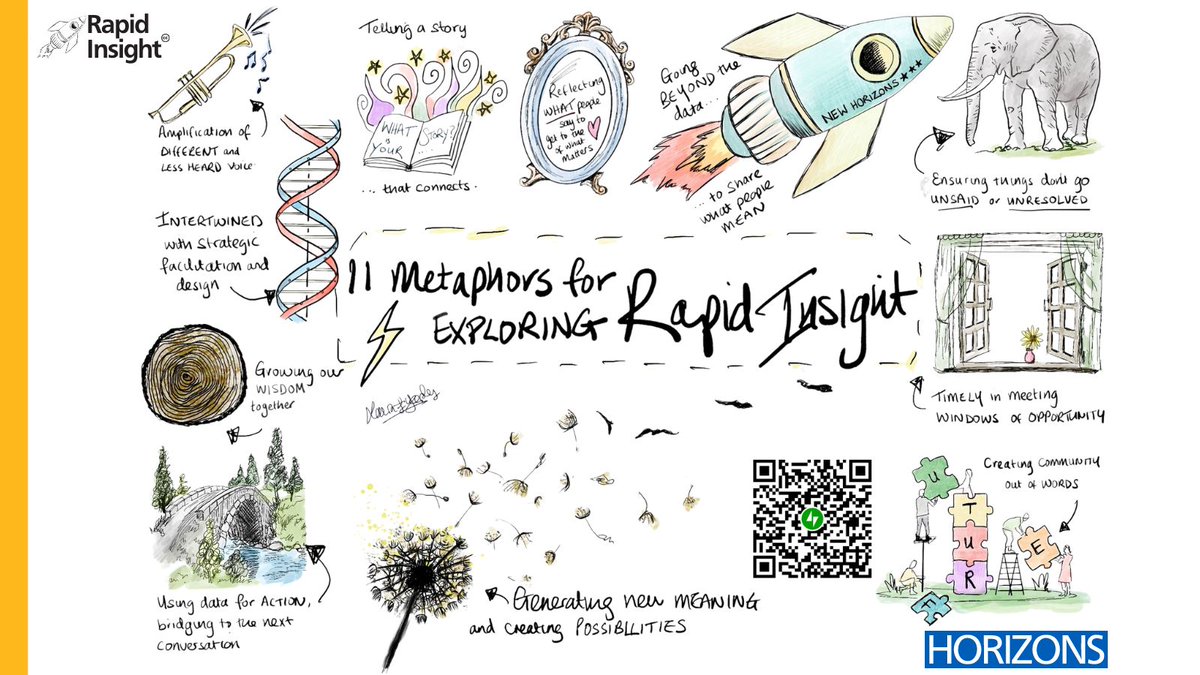HorizonsNHS's tweet photo. "Insights change how we understand, act, see, feel and desire" 🚀

Our latest blog by creator of Rapid Insight @LauraJYearsley explores several metaphors to help explore the key ingredients that combine to form #RapidInsight

Discover more here👉
https://t.co/fXhrb6bwuz https://t.co/NHZ7UXKFfv