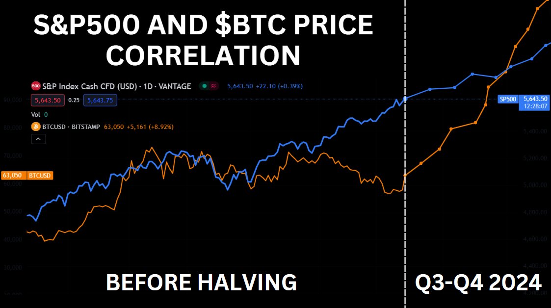 Last night spoke with a millionaire who sold all his stocks and bought $BTC for a long-term hold.

Leading stock index was outperforming crypto for months

But something changed...

Here's insights this millionaire shared with me 🧵🔽