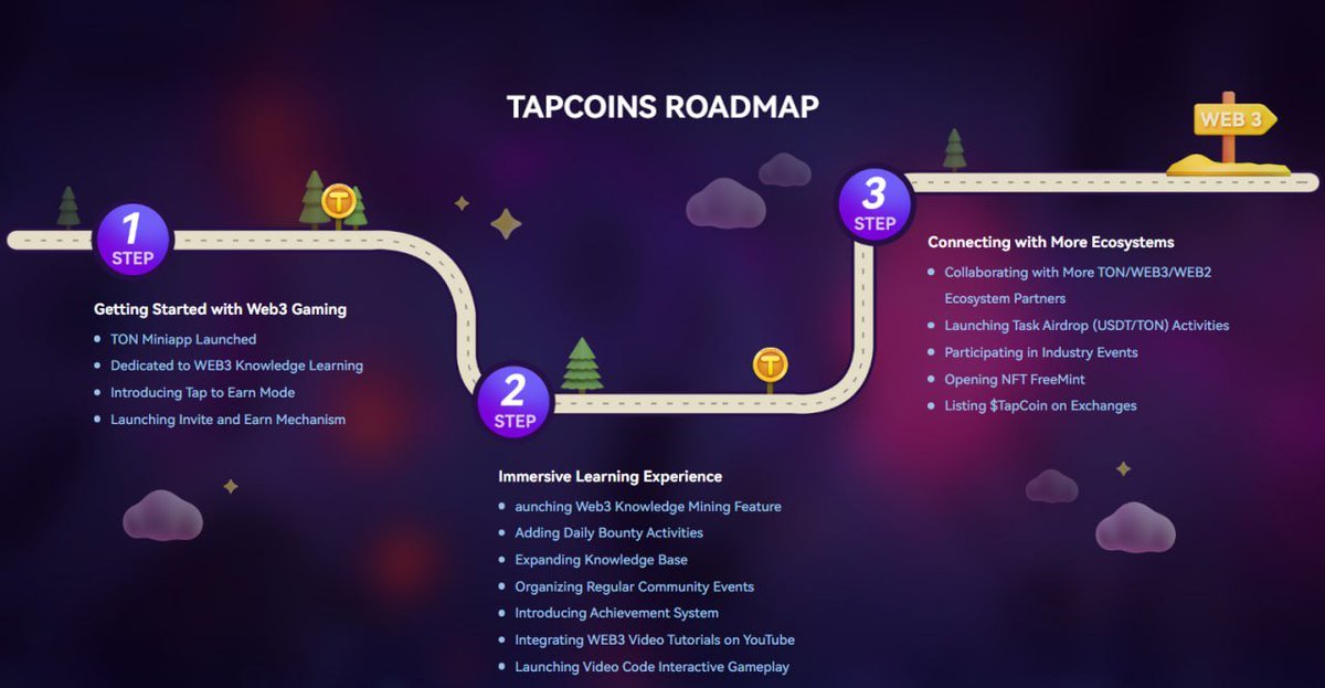 TapCoins tweet media