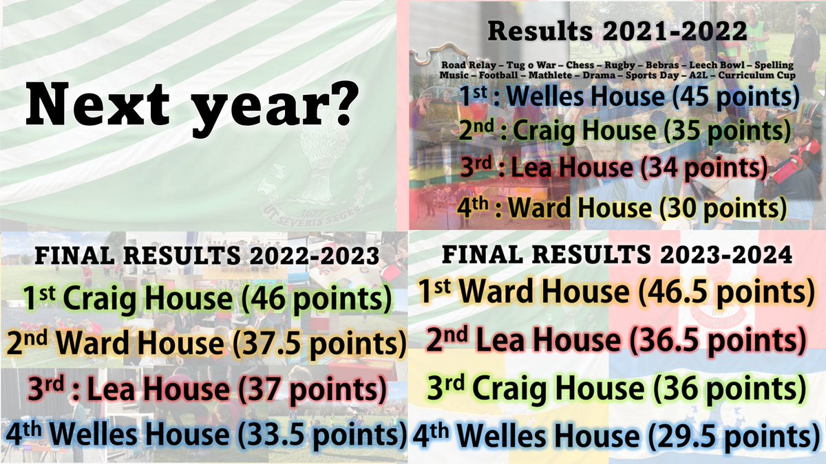 SandbachXtra's tweet photo. 3 years, 3 different winners, looking forward to the 2024-25 edition already! #UtSeverisSeges #HousePride #GetInvolved https://t.co/B0wWb8zZaT