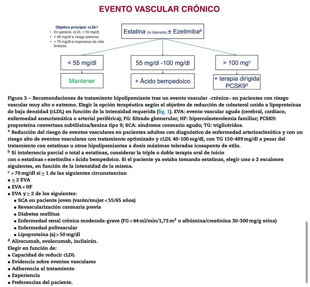 ValleAlfonso's tweet photo. 📍Uso de nuevas terapias hipolipemiantes
en la práctica clínica. Consenso @secardiologia @sea_es @sociedadSEEN @SEMERGENap @SEMG_ES @seneurologia @seacv_esp 

📁 https://t.co/wrAzHpohfS https://t.co/avEW0lvhV2