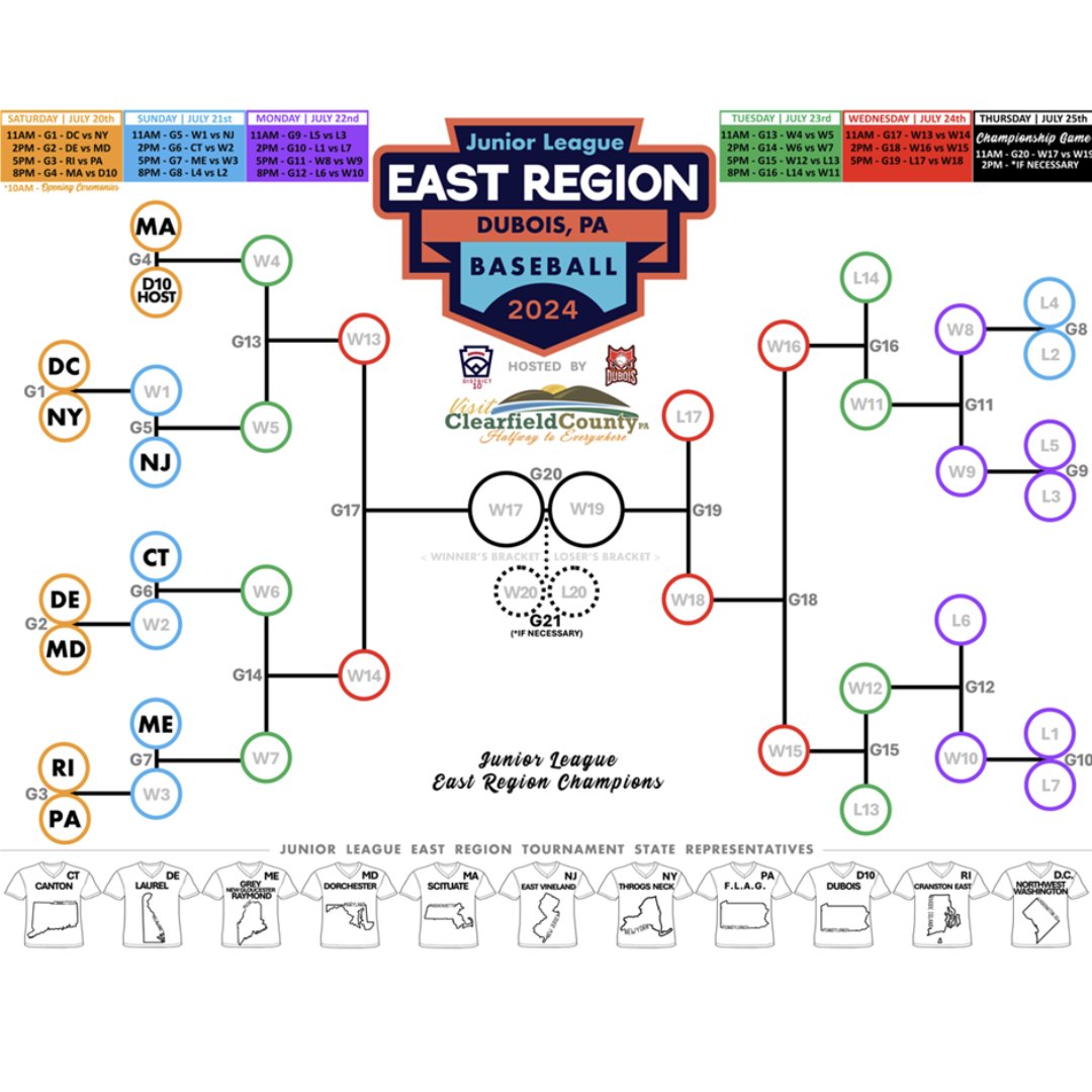 JLER_DuBois's tweet image. The bracket is all set! 11 teams will take to Stern Family Field one game at a time starting on Saturday July 20th until there is 1 team crowned the champion.