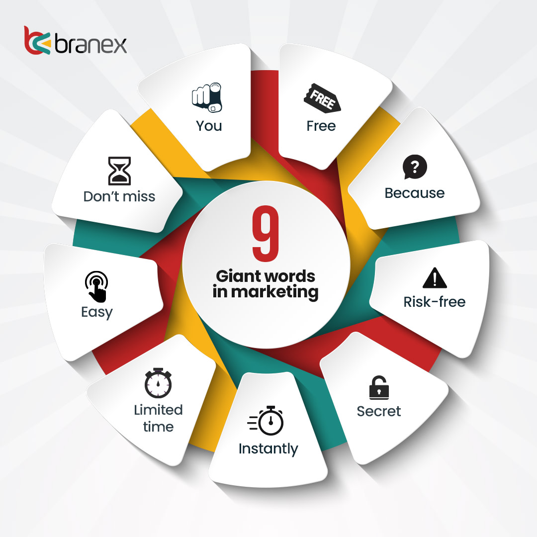 Branexuk's tweet image. These aren't just words, they're marketing magic! ✨
Use them to grab attention, build trust, and drive action.

Contact us at: branex.co.uk

For more info, Call us now: +44 20 4525 9909

Email us at: info@branex.co.uk

#Branex #SocialMediaMarketing #MarketingManager