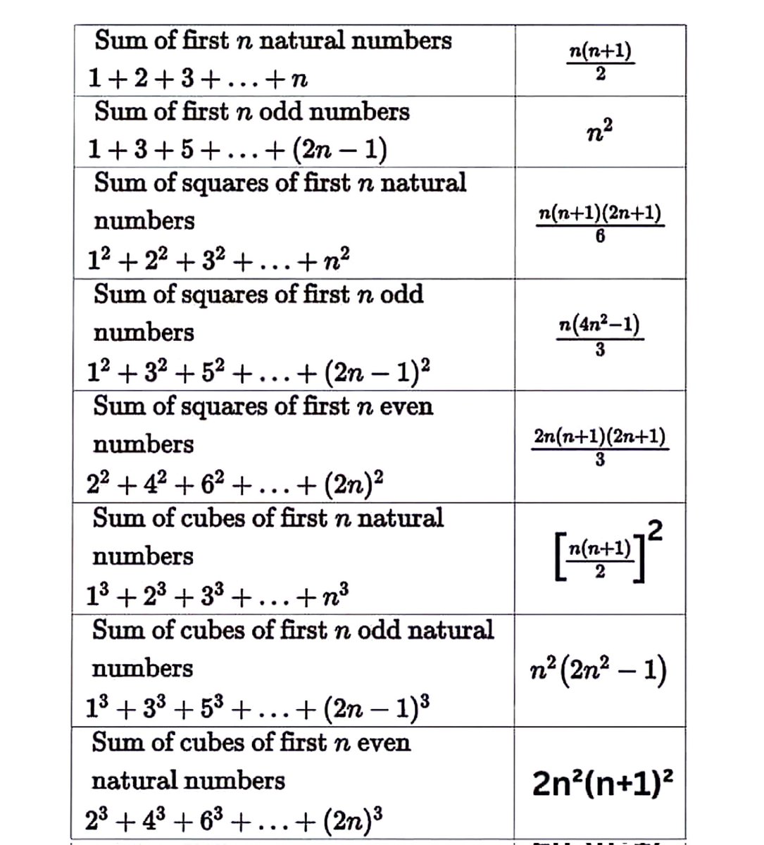 ZahlenRMD's tweet photo. Formula for Sums 

#sharingisthenewlearning https://t.co/tfvrWNEkS3