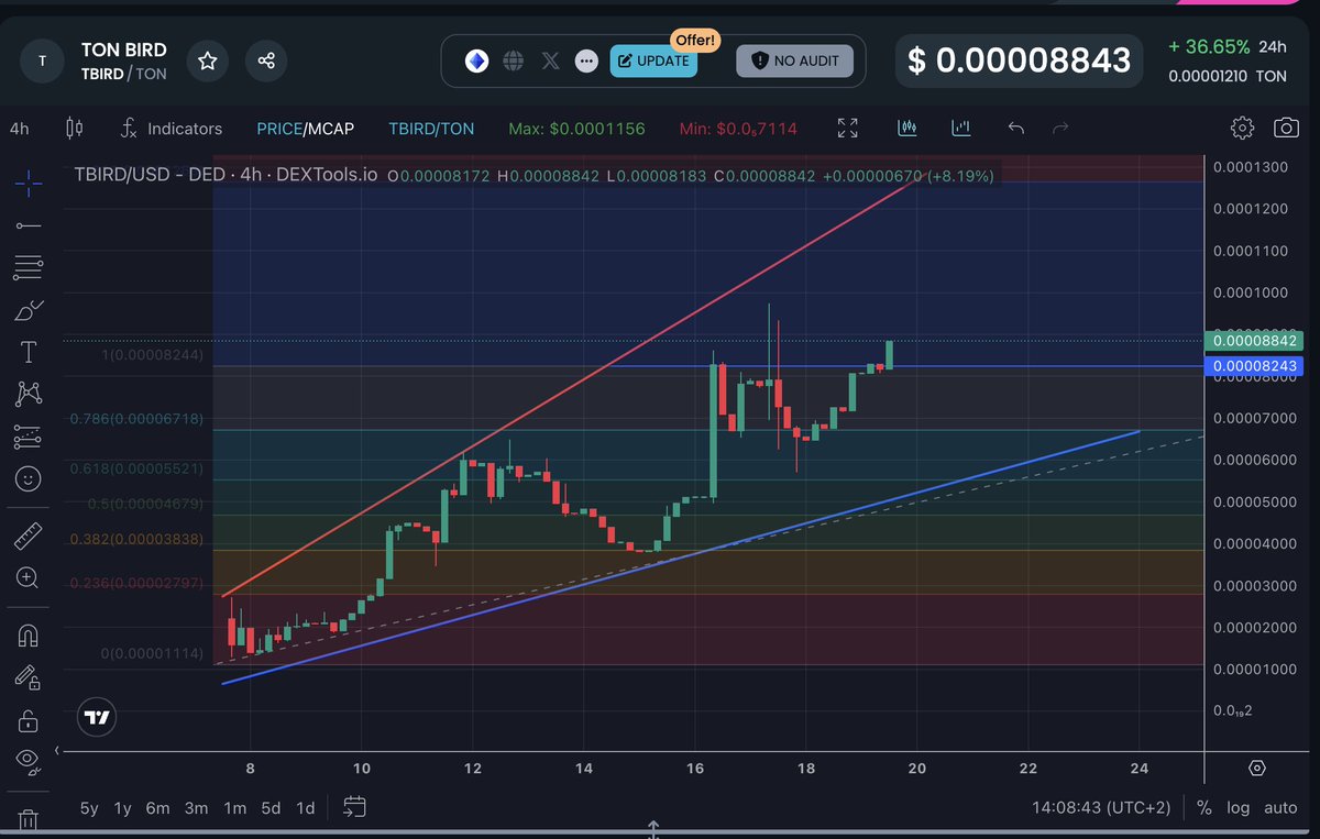 $TBIRD tweet media