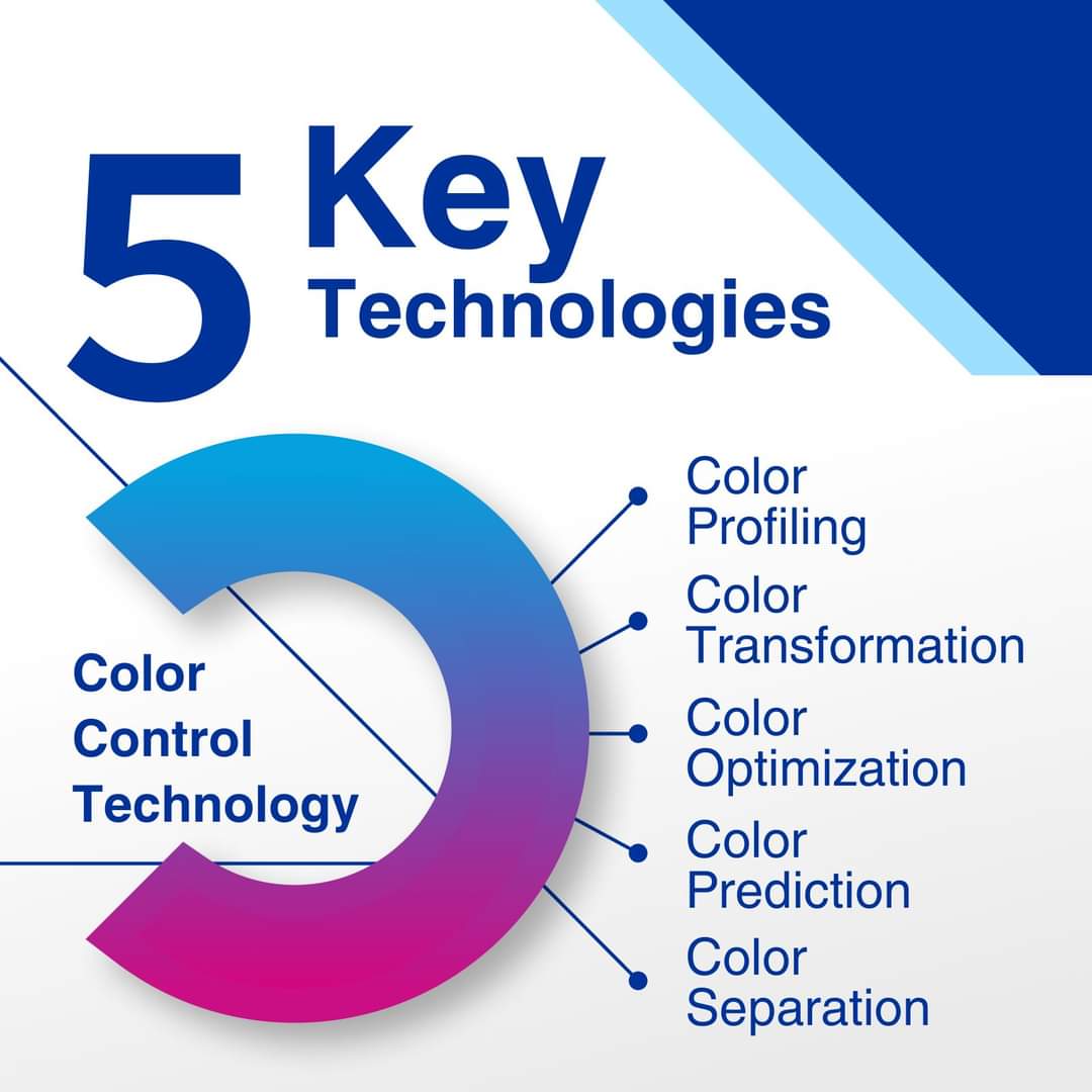 Teknologi Kontrol Warna sangat penting untuk menjawab kebutuhan #pencetakan komersial dan industri yang membutuhkan warna cetak yang akurat dan konsisten dalam berbagai situasi. 

Temukan lebih lanjut tentang teknologi pencetakan Epson di sini: corporate.epson/en/technology/…