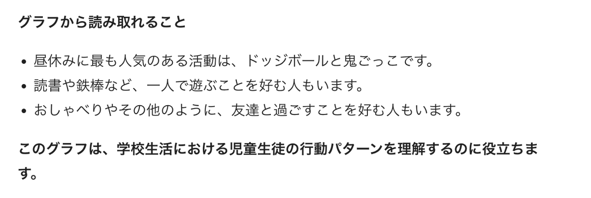画像グラフの解説もおまかせ！Geminiが精巧に分析します！✨

もう、グラフの解説で悩む必要ナシ！Geminiに画像を投げるだけで、詳細な解説がサッと表示されます。

棒グラフ、折れ線グラフ、円グラフ…どんなグラフもOK！