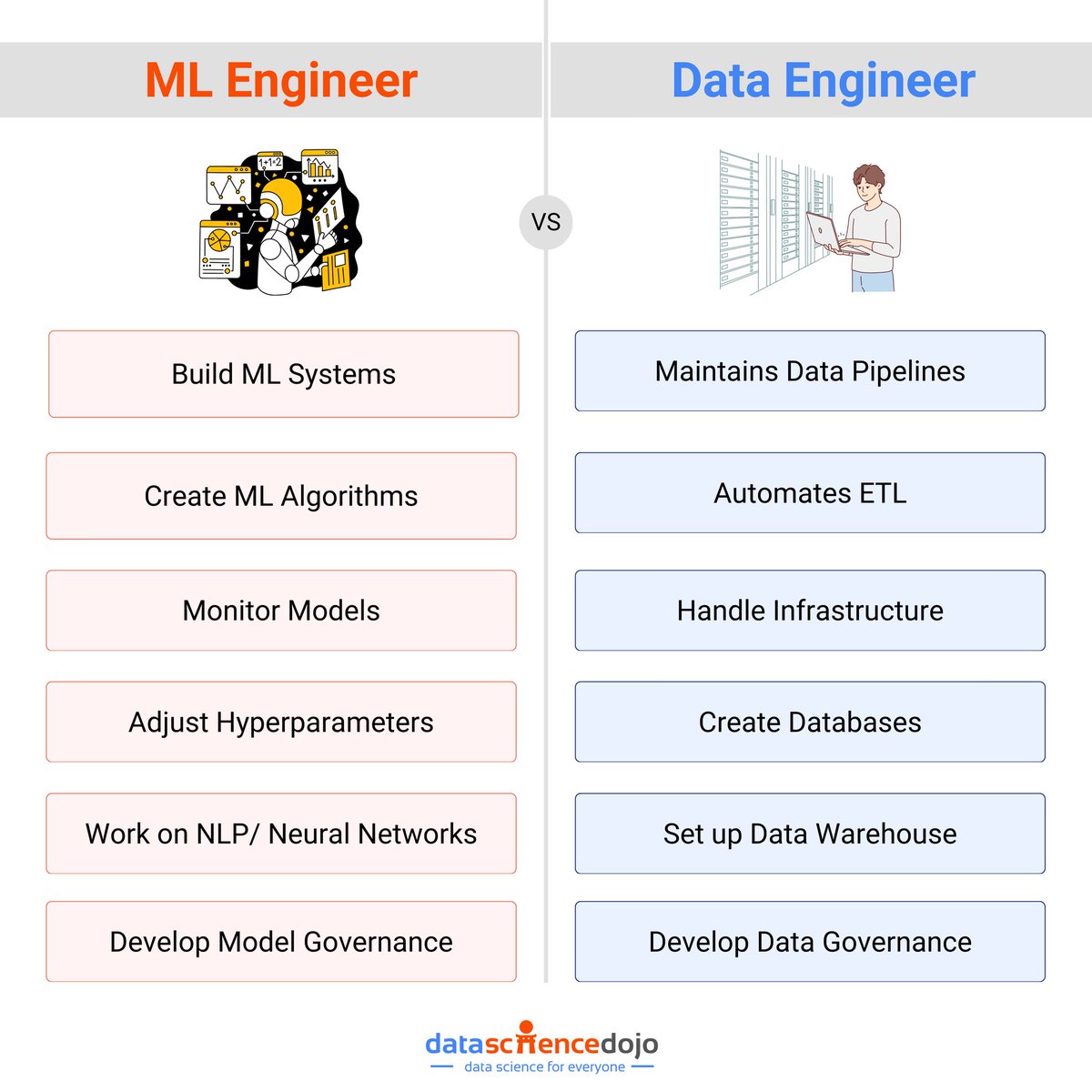 Englisheazy's tweet photo. Vs https://t.co/hRQSZmpllG