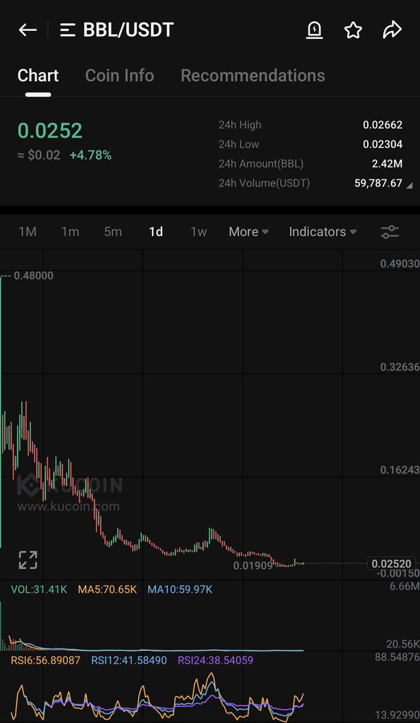 Crypto Trades tweet media