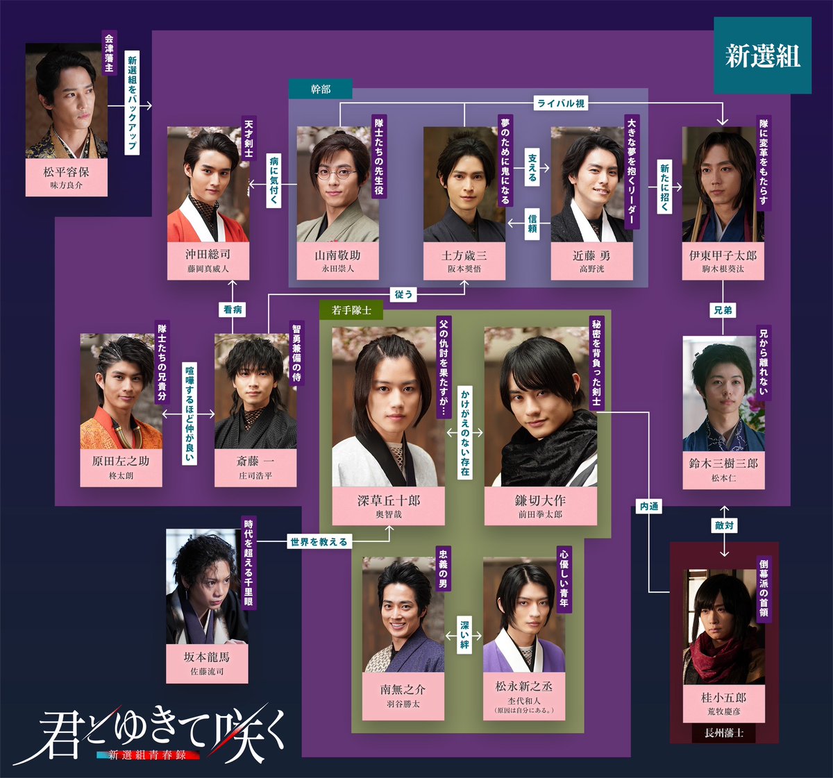 君ゆき ＜新章＞相関図⚔ それぞれの関係性にも注目👀✨ ＼ 新キャラ