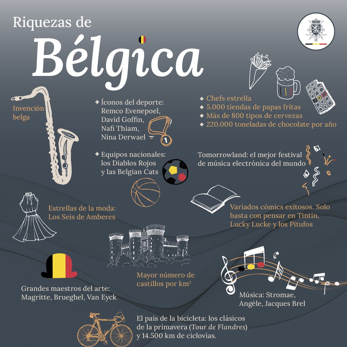 🇧🇪Fiesta Nacional belga- Fête nationale belge - Belgische nationale feestdag

Este 21 de julio la Embajada de Bélgica en 🇦🇷🇵🇾🇺🇾desea un feliz día a todos los belgas de la jurisdicción

🖤💛❤️ Podemos estar orgullosos de nuestro país y todas sus riquezas

<a href="/BelgiumMFA/">🇧🇪 Belgium MFA</a>  
<a href="/KarlDhaene/">Karl Dhaene</a>