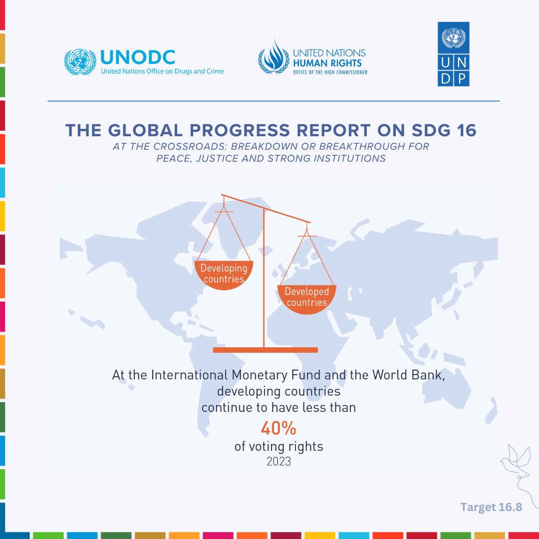 UNDPGPCG's tweet photo. New 2nd Global Progress Report on #SDG16

Equal voting rights among countries are uneven. Strengthening the voice of developing countries in global governance is necessary for equitable decision-making.

Report: https://t.co/mBfrdTr3I9

Press Release: https://t.co/cd4ENOzdkB https://t.co/uxJlQ6uVBt