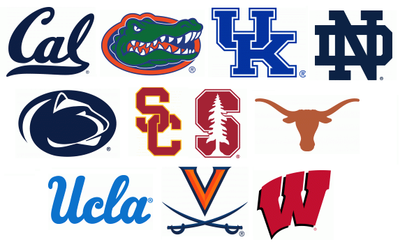 DNeckel19's tweet photo. Retweet if your college is sending at least 10 Olympians to the #ParisOlympics for Team USA. https://t.co/Ig2w9y0krh