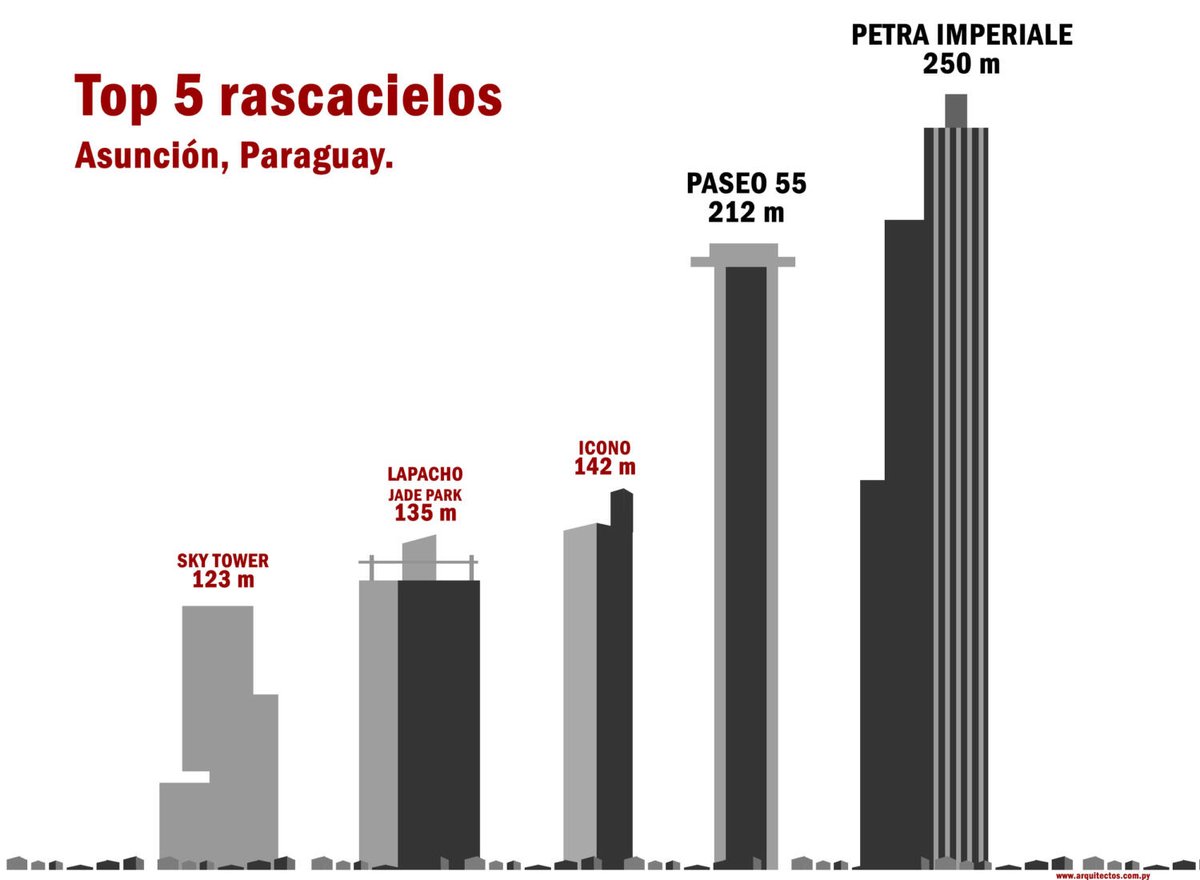 ¿RASCACIELOS O BARRIOS PRIVADOS? 

En las capitales del mundo, la fiebre constructiva se ha apoderado de los horizontes, globalizando los perfiles urbanos y privatizando el sol, en el otro extremo, los countries o barrios privados que se extienden y fragmentan la mancha urbana,