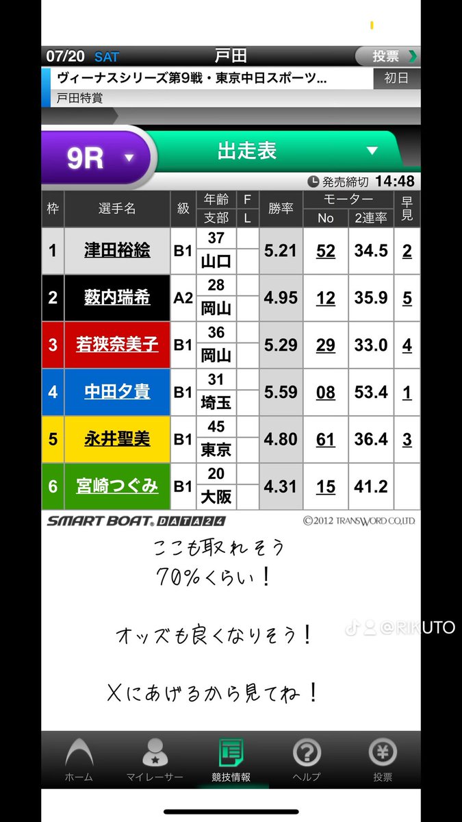明日の戸田9R
ここも美味しい

予想欲しい人はDMかなんかください

ここは自信度100がマックスだとしたら
85くらいあるわ🔥🔥🔥

フォロー、リポストしてくれた人全員に送ります！

#競艇　#ボートレス　#戸田
#激アツ　＃的中