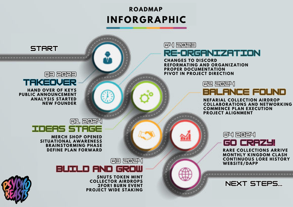 What you have been hearing is true... WE AIN'T DEAD!

We recently dropped a bunch of Alpha, but this graphic helps sum up our last year and where we are going in the near future.

If you previously left, or if you are someone new... click the link to join!
discord.gg/dN3PsFcjJY