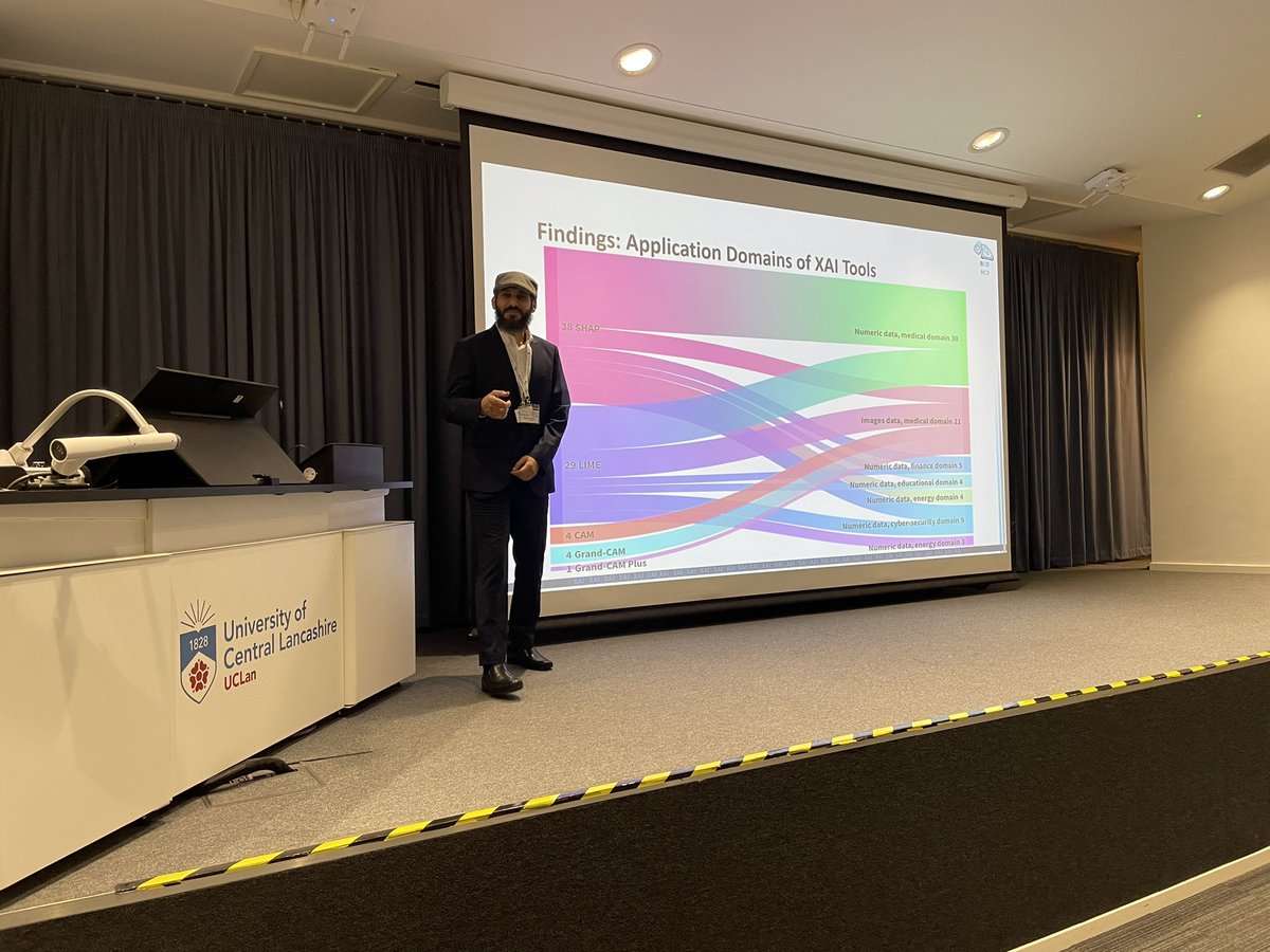 Congratulations Ahmad Alaqsam for the presentation of his first full paper at #bhci2024 on a systematic review of XAI tools and their value for AI-HCI research.