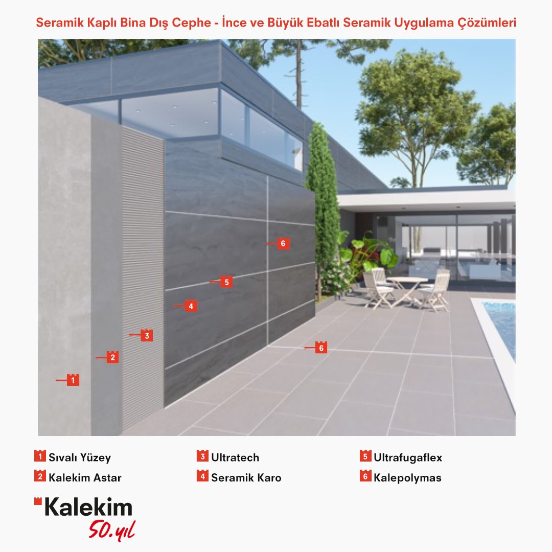 KalekimAS's tweet photo. Dış cephelerde ince ve büyük ebatlı seramik uygulamaları Kalekim ürünleriyle çok kolay!

Ürün ve çözümlerimiz hakkında detaylı bilgi edinmek için web sitemizi ziyaret edebilirsiniz.

 #Kalekim https://t.co/qQveWEBLZy