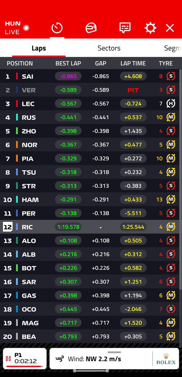 davidcoli888's tweet photo. @fia @F1 @SkySportsF1 
1.13 to go and you are showing the broadcast that everyone is driving on softs.
This is what the drivers are actually using! https://t.co/xilWrvNjKV
