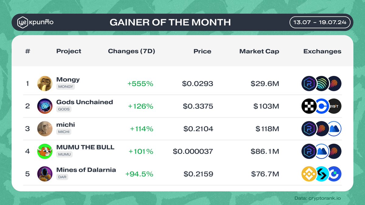 ЦеКрипто / TseCrypto tweet media