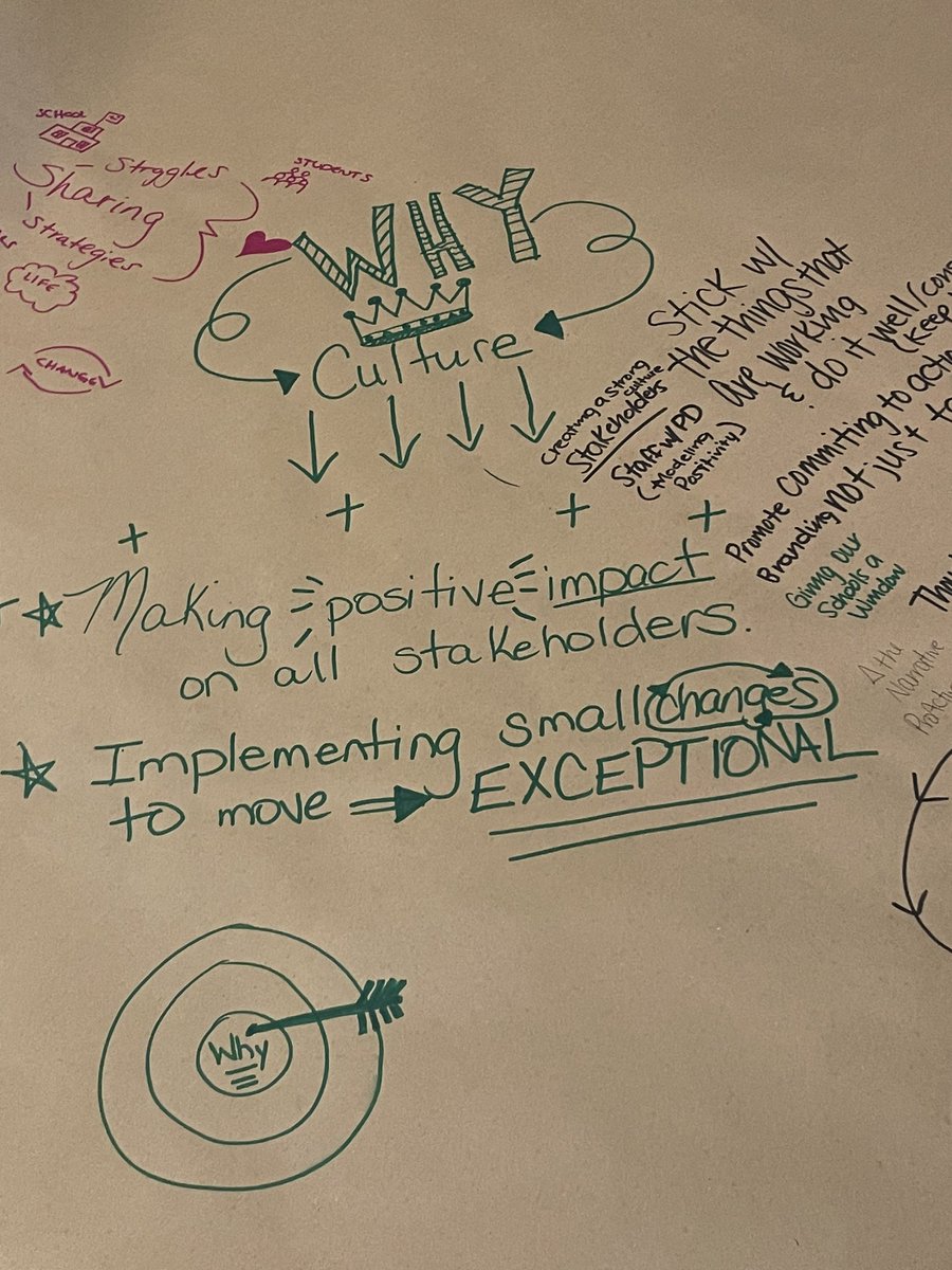 Good Morning! Welcome to day 3 at the School Research Nexus Leadership Symposium. 
“One of the things we try to do with School Research Nexus is get superintendents and campus leaders out of the pressure cooker and into an environment where they can learn and let their minds get