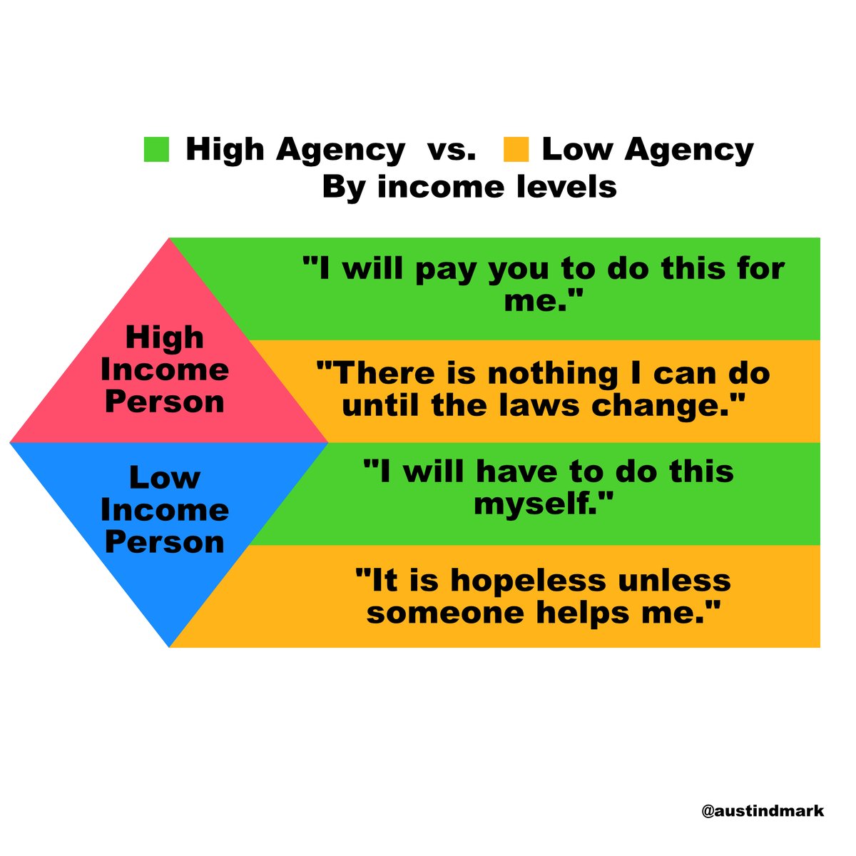 AustinDMark's tweet photo. @george__mack got me thinking, he may or may not agree. #mindset https://t.co/jT6KTRpGEa